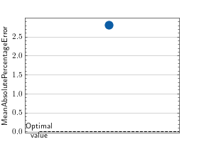 ../_images/mean_absolute_percentage_error-1.png